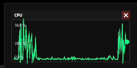 Live CPU performance chart