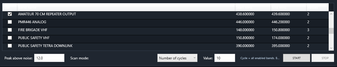 Additional Fast Frequency Discovery bands